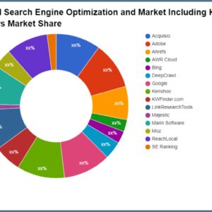 Global Search Engine Optimization and Market