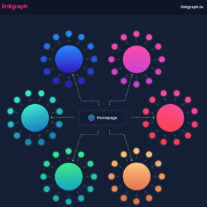 Your content strategy needs a thematic-cluster plan