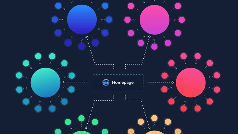 Your content strategy needs a thematic-cluster plan