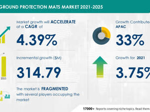 Floor Protection Mats Market to Record Growth of USD 314.79 Million: APAC to Take 33% Market Share
