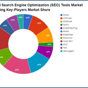 Global Search Engine Optimization (SEO) Tools Market.