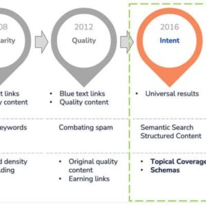 8 steps to a successful entity strategy for SEO and content
