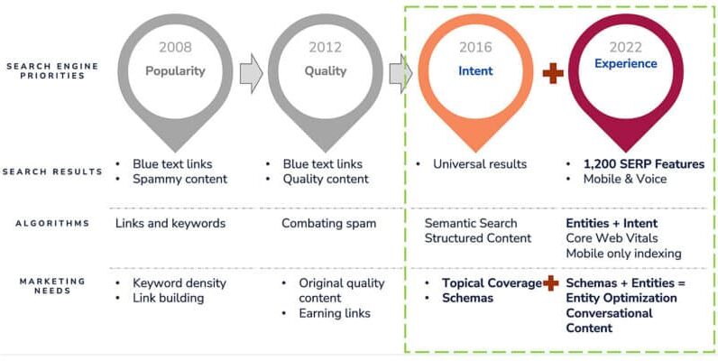 8 steps to a successful entity strategy for SEO and content