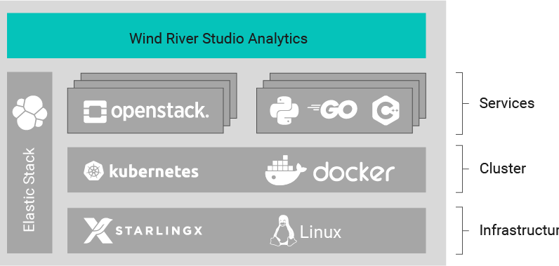 Optimization |  Wind River Studio