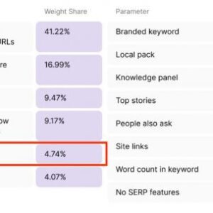 SEO: How to assess keyword difficulty