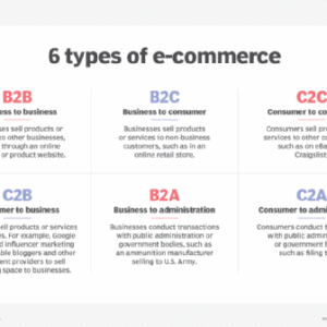 Key steps for an e-commerce planning process