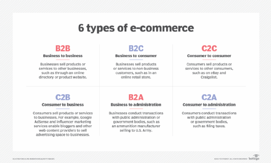 Key steps for an e-commerce planning process