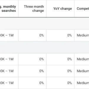 A better alternative to HVAC SEO