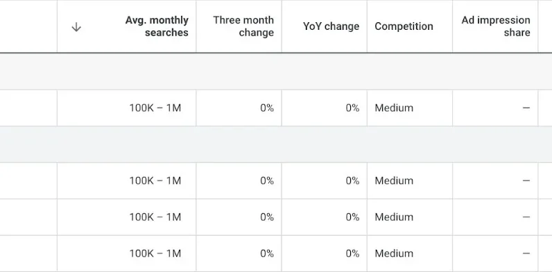 A better alternative to HVAC SEO