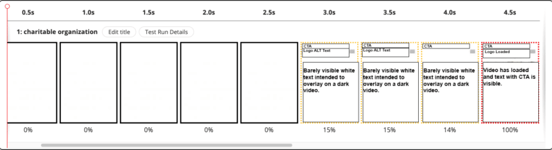 Bad for SEO, UX and business