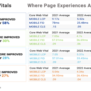 5 Search Concepts You Need to Know