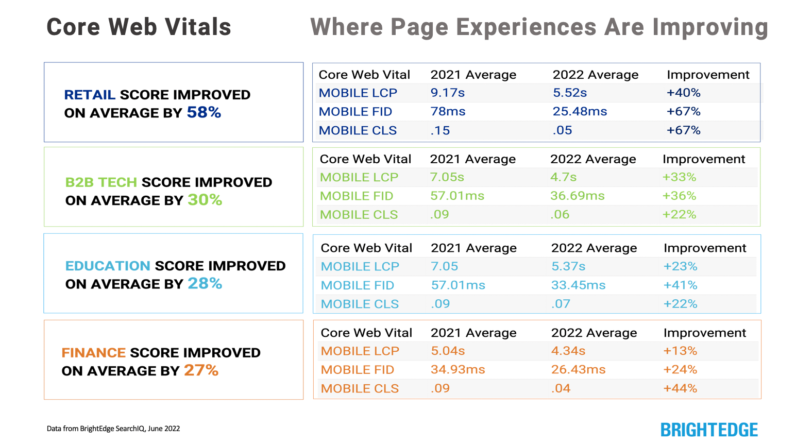 5 Search Concepts You Need to Know