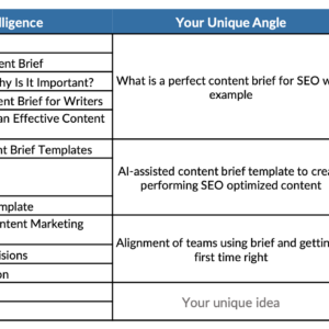 How we create the perfect SEO brief that aligns teams
