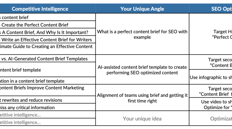 How we create the perfect SEO brief that aligns teams