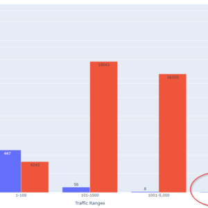 Automate the discovery of GSC optimization opportunities