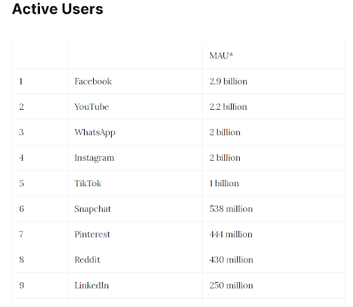 A guide to social advertising success