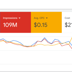 4 tips to get the most out of the Google Ads interface