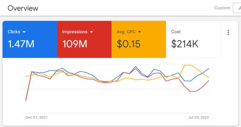 4 tips to get the most out of the Google Ads interface