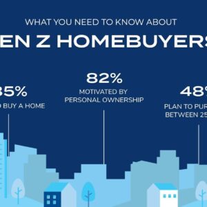 7 secrets of selling homes to Gen z buyers