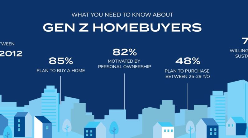 7 secrets of selling homes to Gen z buyers