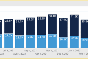 4 Smarter Ways to Measure SEO Effectiveness