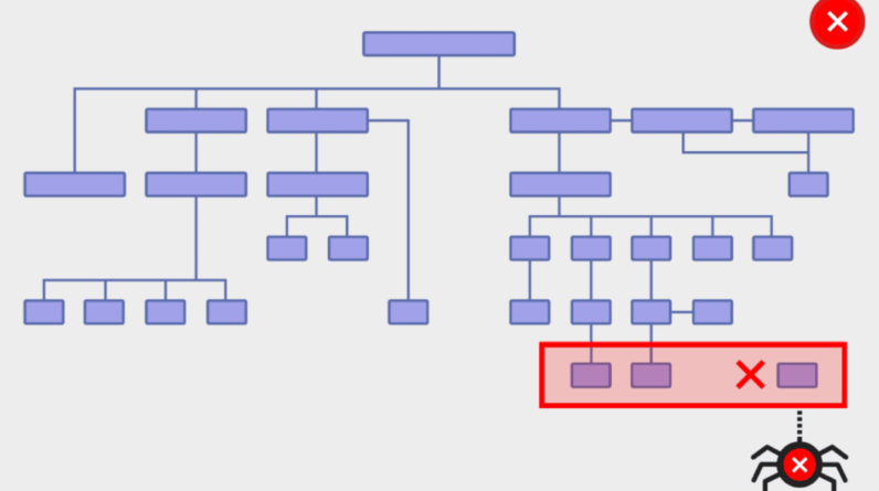 Image for A Step By Step Guide to SEO for Web Devs