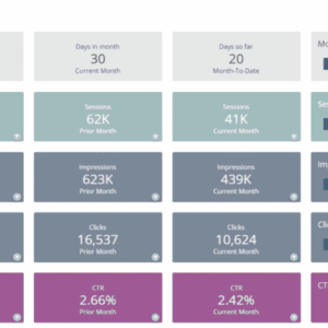 How to power your digital marketing and SEO strategy with data