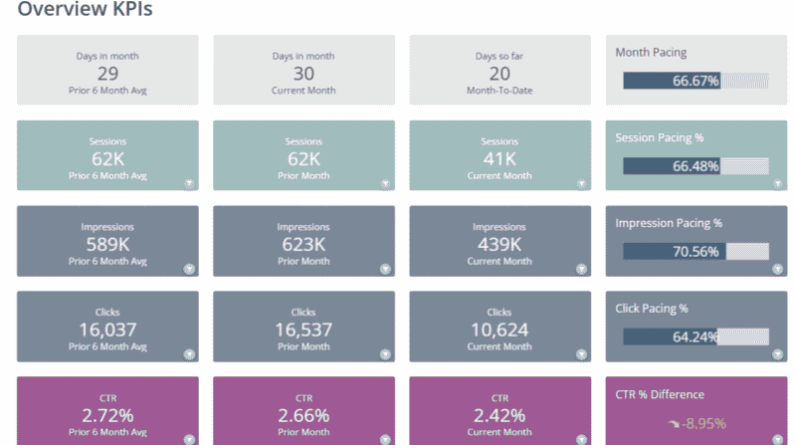 How to power your digital marketing and SEO strategy with data