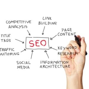 The best online courses to learn SEO