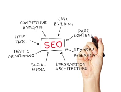 The best online courses to learn SEO