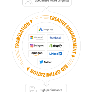 Translated Digital Marketing - Sponsored