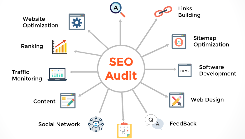 What to look for in a technical SEO audit