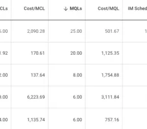 5 best practices for tracking offline conversions in Google Ads