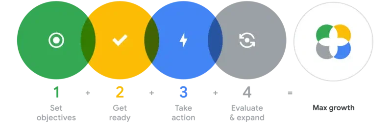 Google's formula for navigating economic uncertainty involves "doubling down"