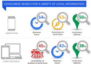 Local Search Partners to Launch Small Business SEO Series Covering Local Search, Digital Marketing, and Local SEO