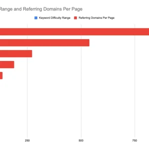 Why Most Brands Fail at Link Building: 5 Top Mistakes