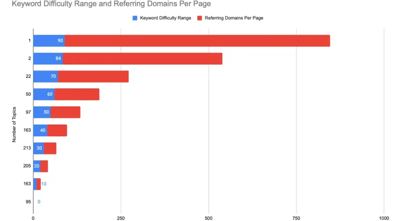 Why Most Brands Fail at Link Building: 5 Top Mistakes