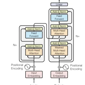 How to scale the use of large language models in marketing