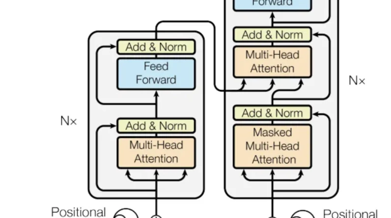 How to scale the use of large language models in marketing