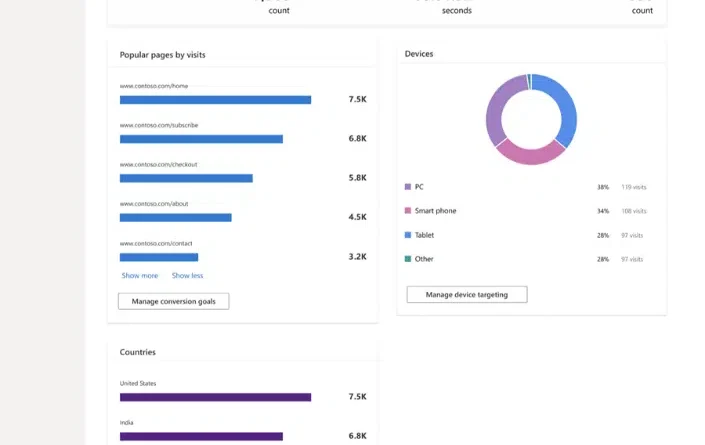 Microsoft Ads will launch the UET Insights dashboard with new traffic data