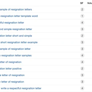 How to get 1,830 ranking positions with a single article