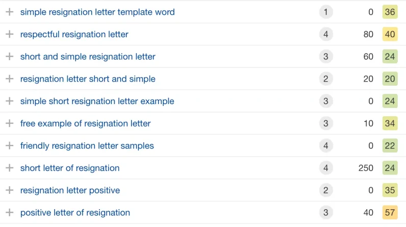 How to get 1,830 ranking positions with a single article