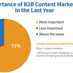 How to do B2B content marketing the right way (with 5 examples)