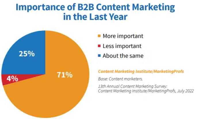 How to do B2B content marketing the right way (with 5 examples)
