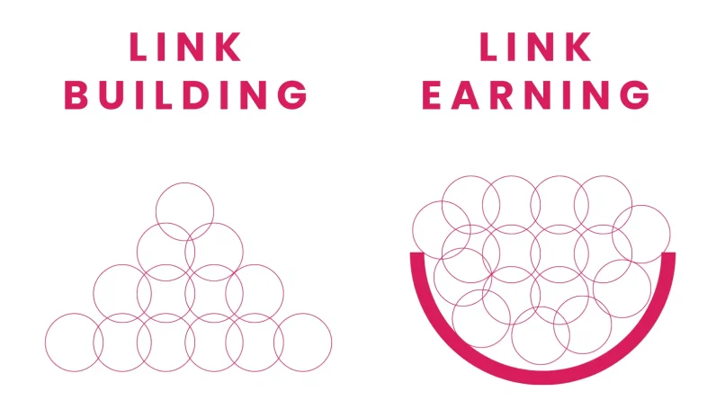 Forget link building, think link earning