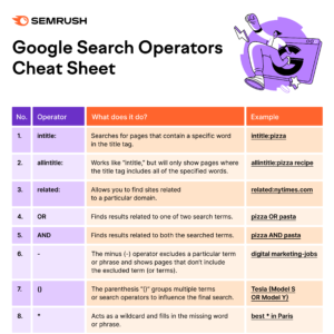 This SEO cheat sheet provides insight into how Google Search works / the world of digital information