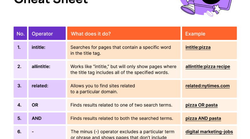 This SEO cheat sheet provides insight into how Google Search works / the world of digital information