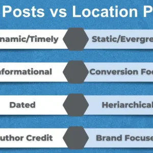 How to use location-specific authority content for SEO