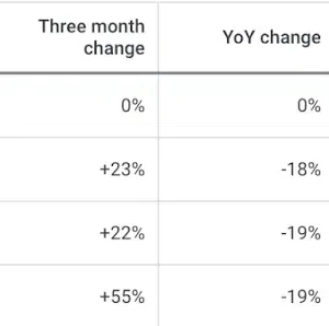 5 tips for effective PPC bidding on a budget