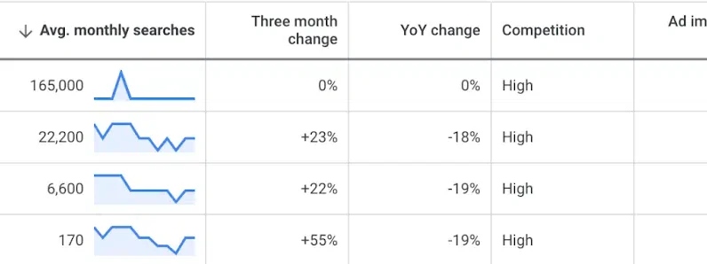 5 tips for effective PPC bidding on a budget